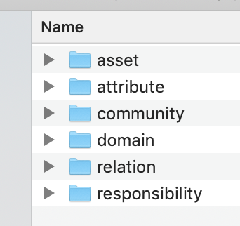 A list of default Parquet folders representing tables of the Reporting Data Layer extracted from the Collibra Platform.